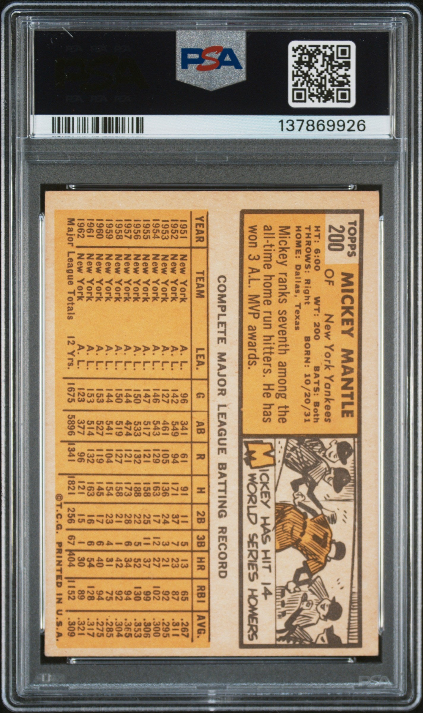 1963 Topps Mickey Mantle #200 PSA 4