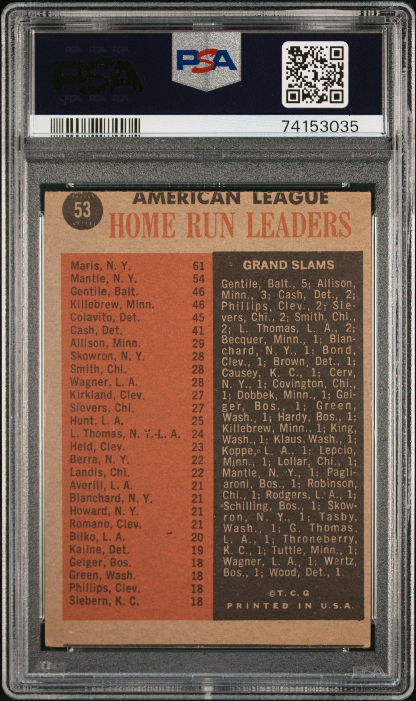 1962 Topps Al Home Run Leaders #53 PSA 4 MC