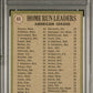 1971 Topps Al Home Run Leaders #65 Howrd Killebrw Yaz PSA 7