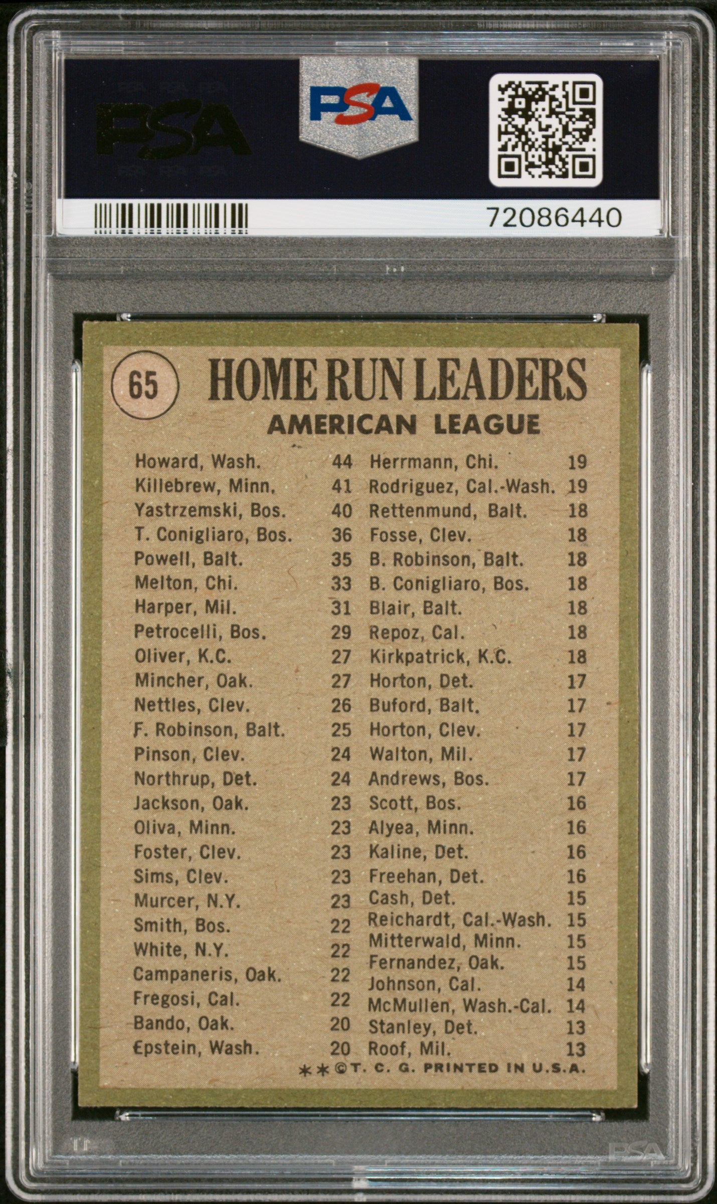 1971 Topps Al Home Run Leaders #65 Howrd Killebrw Yaz PSA 7
