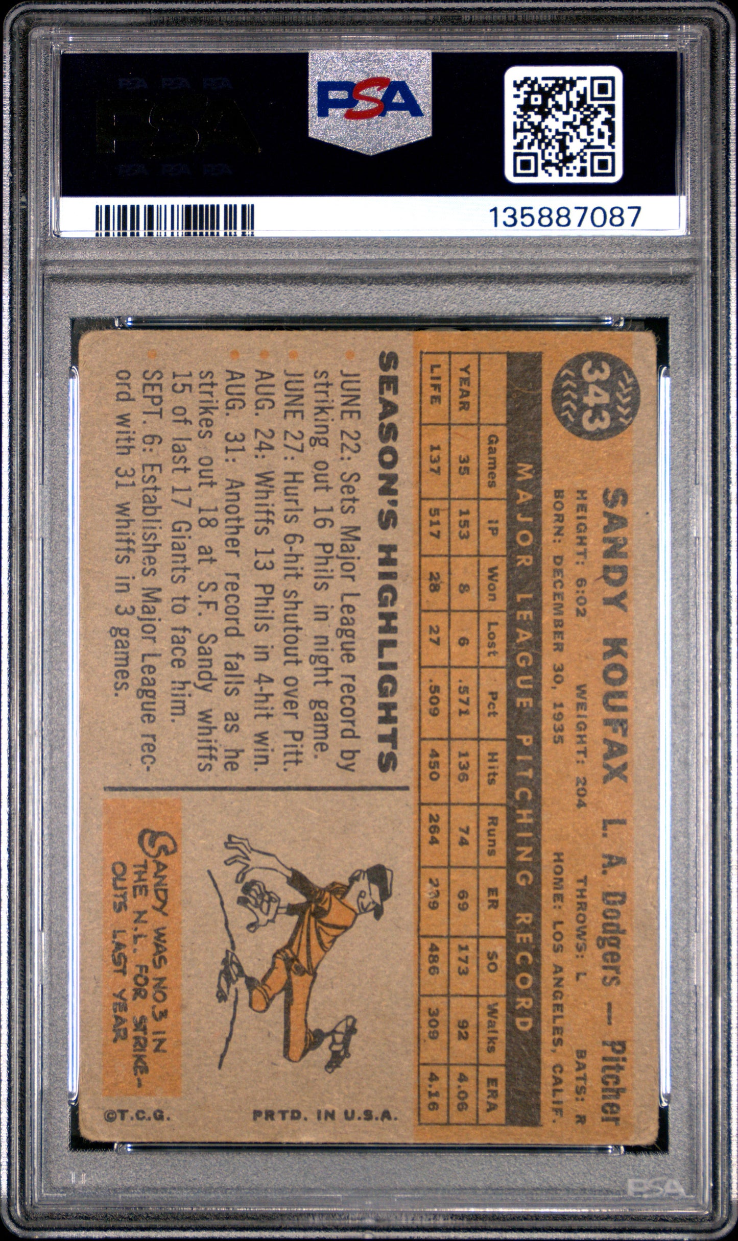1960 Topps Sandy Koufax #343 PSA 1.5