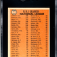 1966 Topps N. L. Rbi Leaders #219 SGC 6