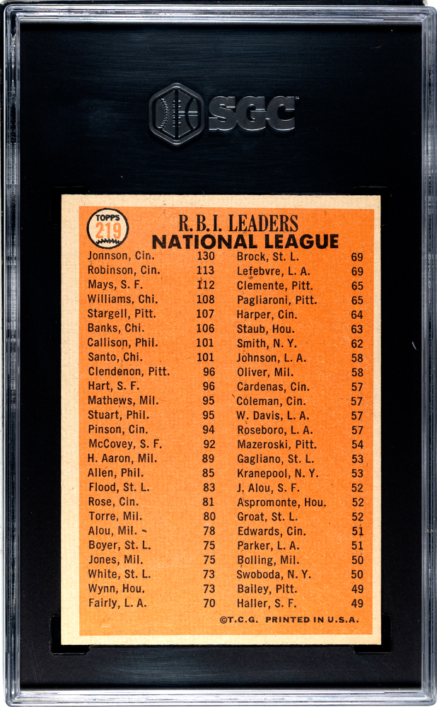 1966 Topps N. L. Rbi Leaders #219 SGC 6