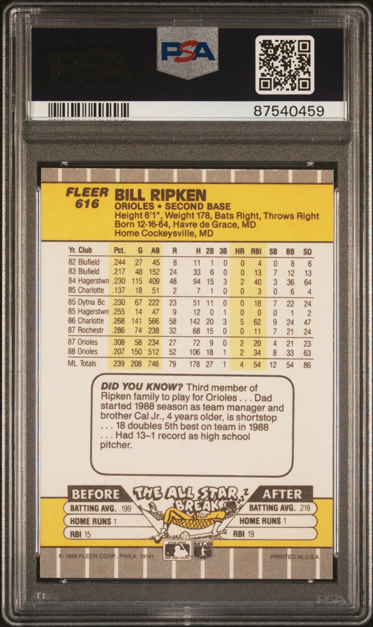 1989 Fleer Bill Ripken #616 FF Error PSA 8