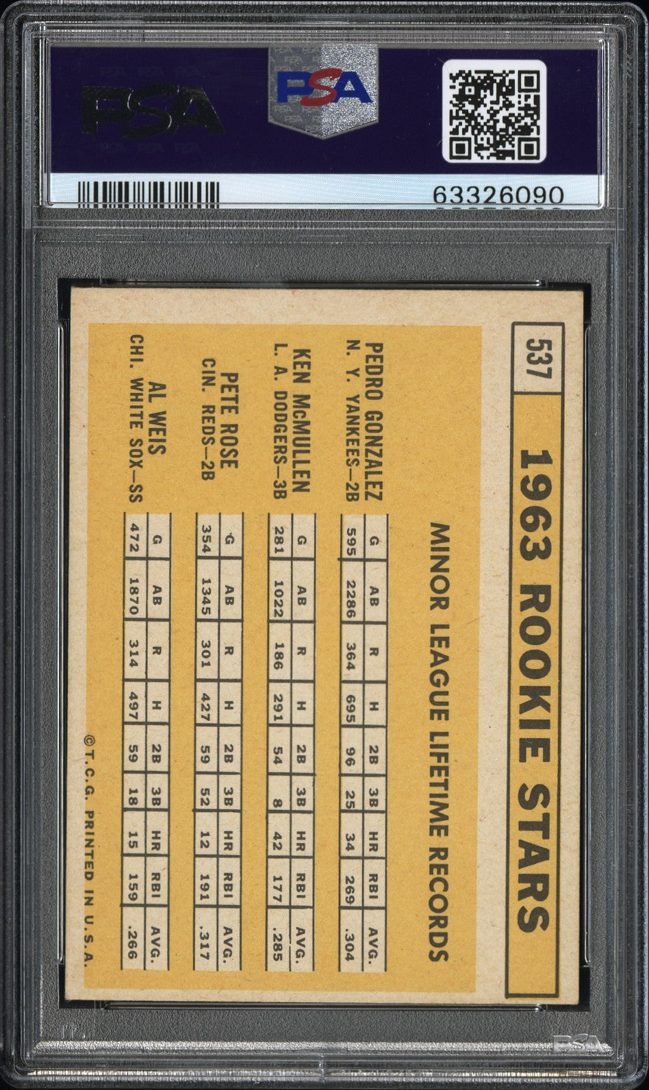 1963 Topps 1963 Rookie Stars #537 PSA 5.5