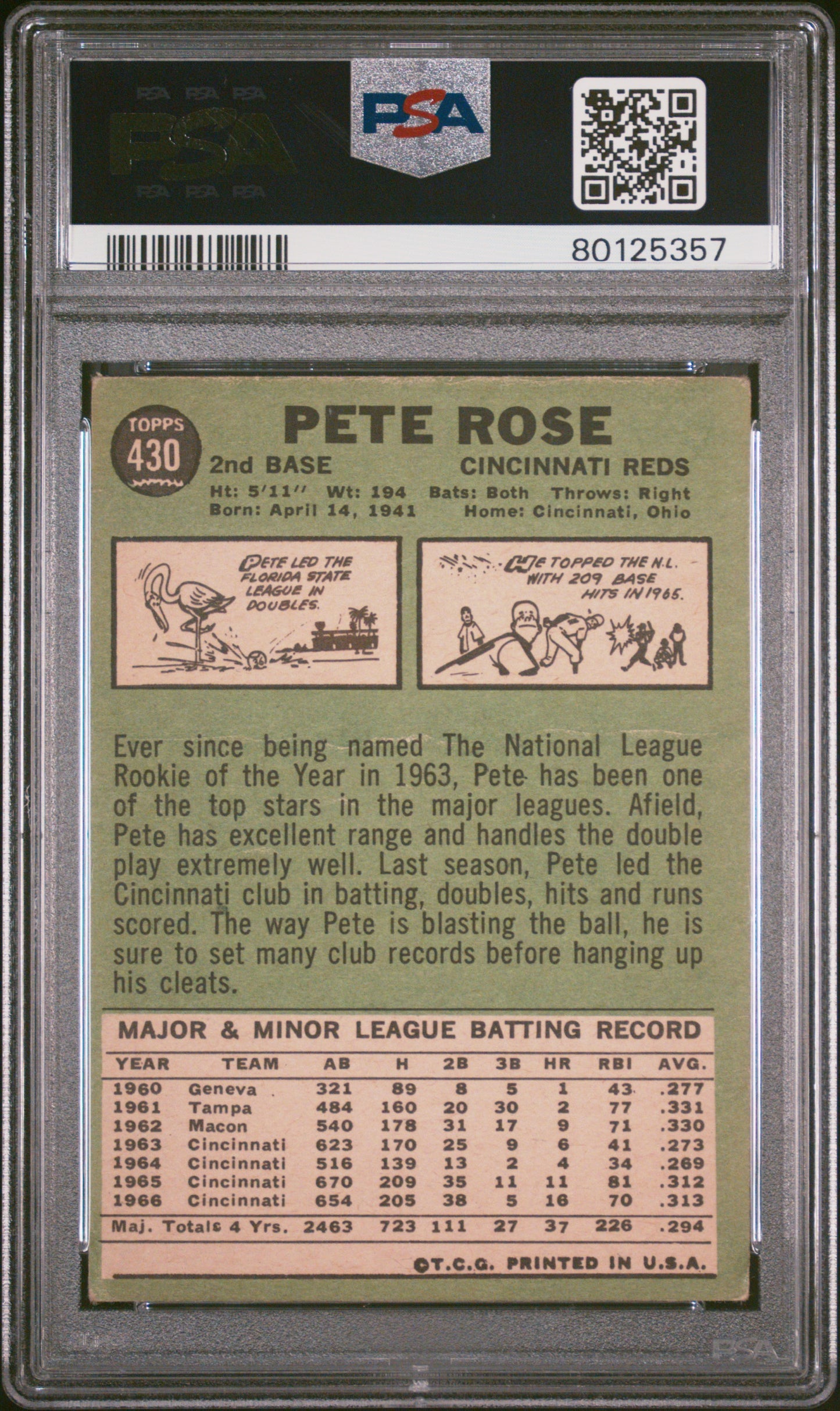 1967 Topps Pete Rose #430 PSA 3