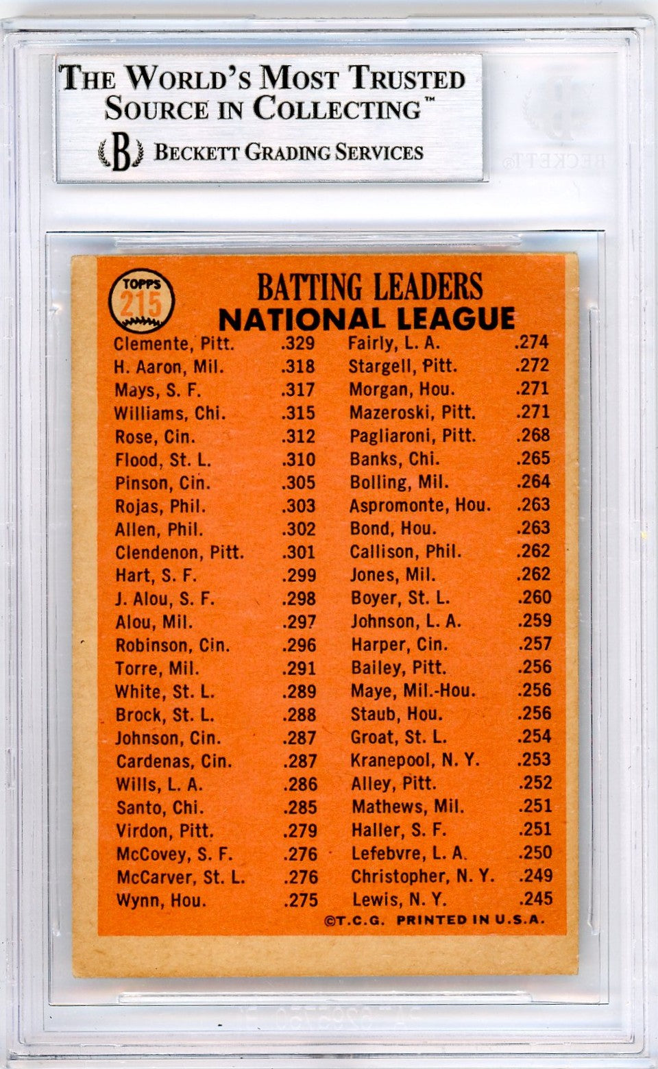 1966 Topps Mays Aaron Clemente NL Batting Leaders #215 /Bob BVG Authentic