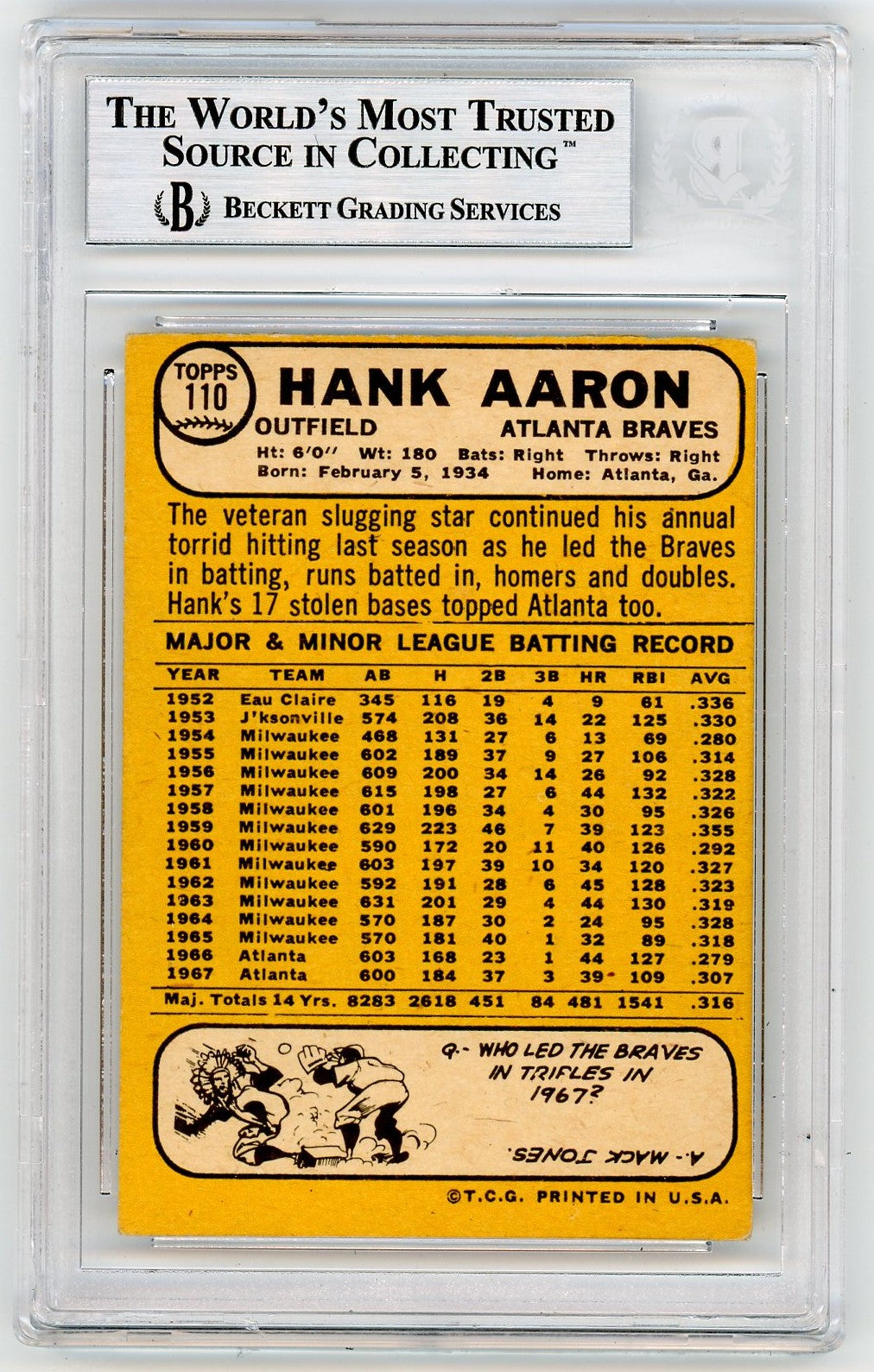 1968 Topps Hank Aaron #110 BVG Authentic BAS Auto A