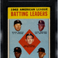 1963 Topps A. L. Batting Leaders #2 SGC 3.5
