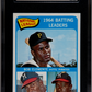 1965 Topps N. L. Batting Leaders #2 SGC 8.5