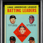 1963 Topps A.L. Batting Leaders #2 MBA 4