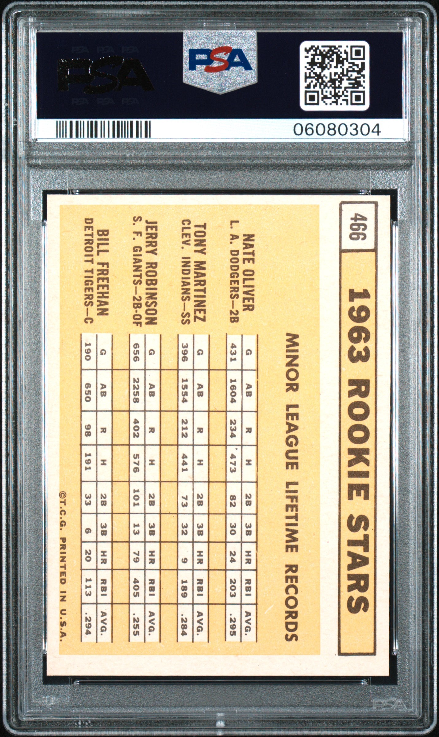 1963 Topps 1963 Rookie Stars #466 Psa 9