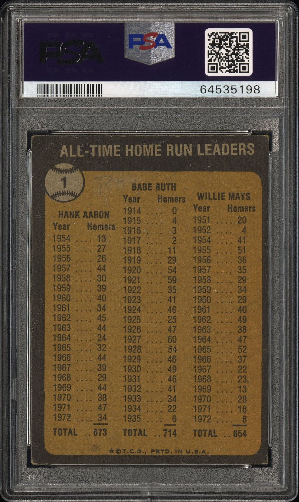 1973 Topps All Time H. R. Ldrs. #1 PSA A